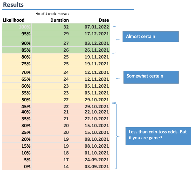 Results tab