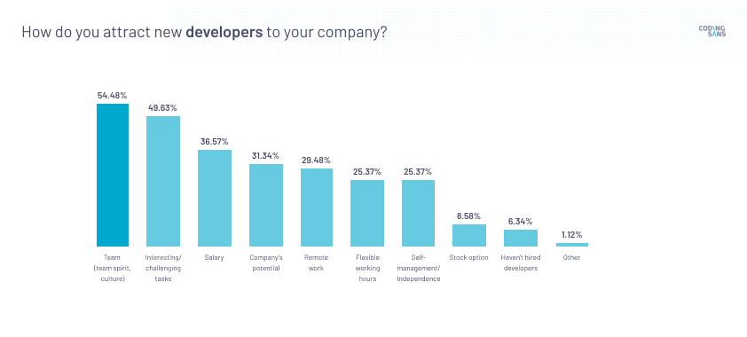 How do you attract new developers
